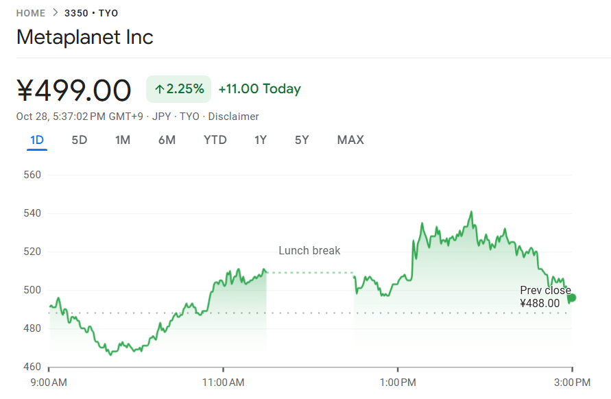 Metaplanet share price