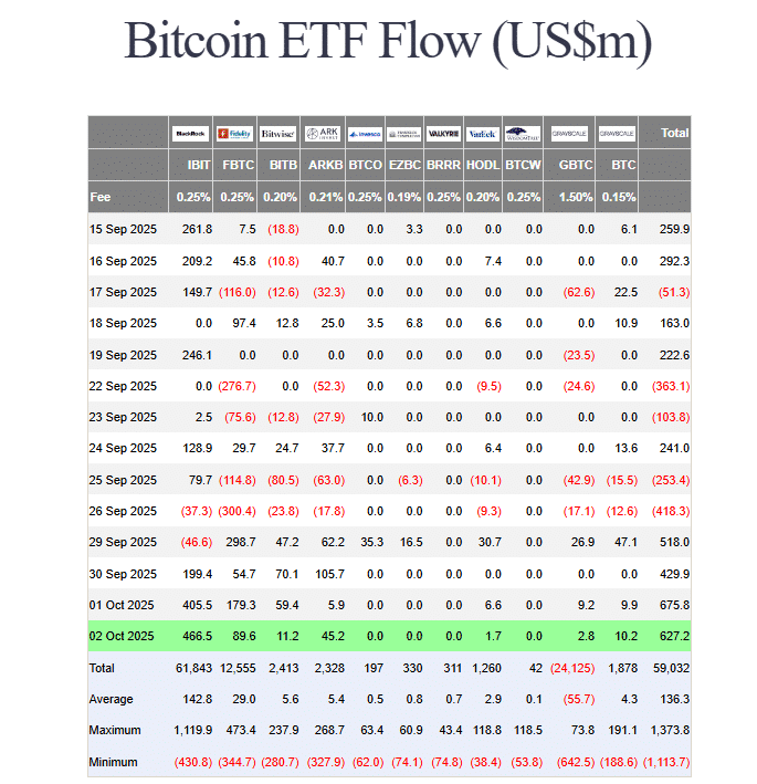 BTC Breaks $120K as Bitcoin ETFs Hit $5B Trading Volume US spot Bitcoin ETF flows