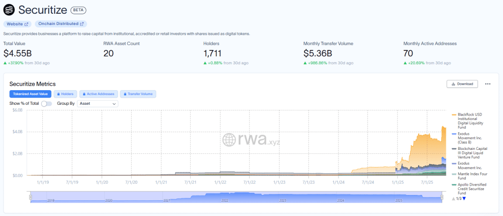 Securitize on-chain securities