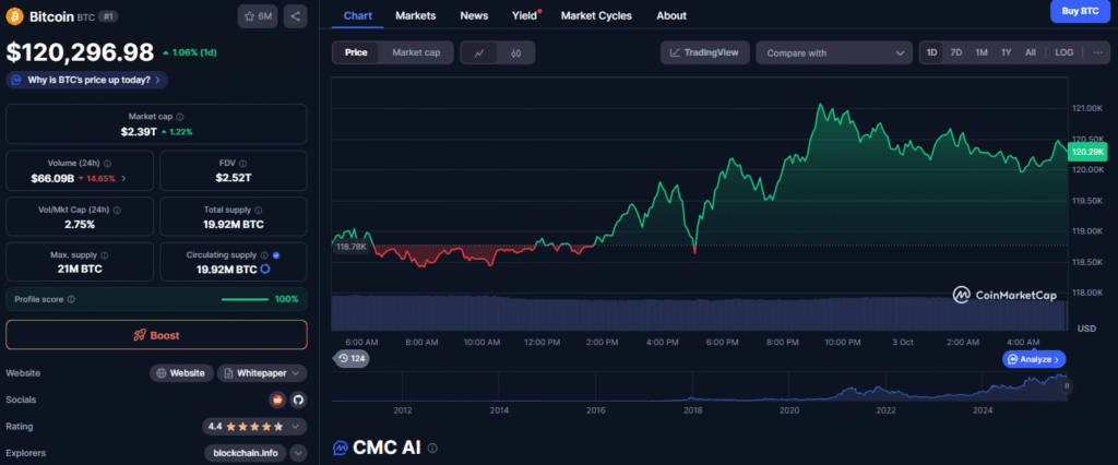 Bitcoin Undervalued as JPMorgan and Citi Eye New Record Highs Above $150K BTC price