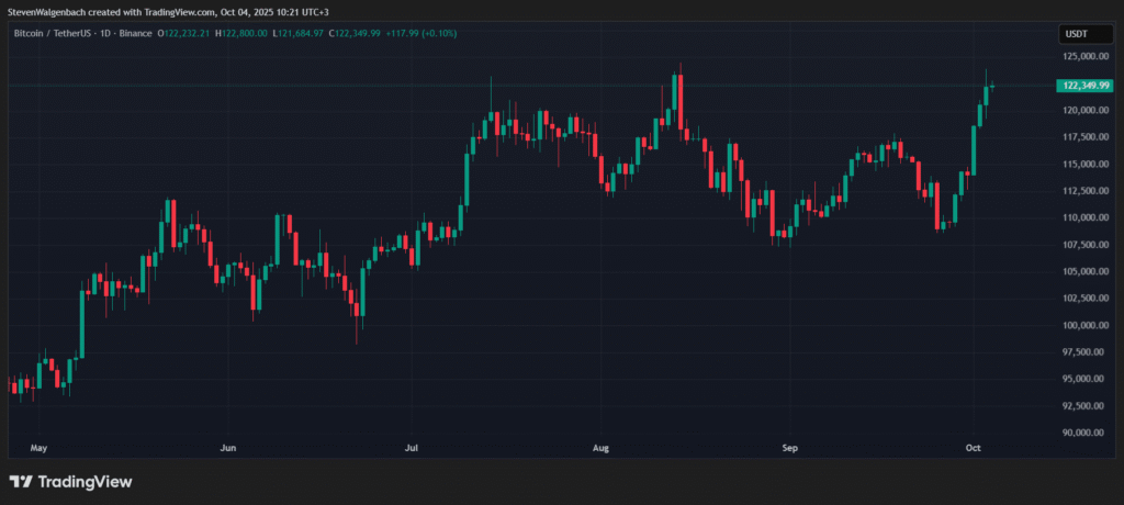 Tether Eyes $200M Fundraise to Stockpile Tokenized Gold Price of gold