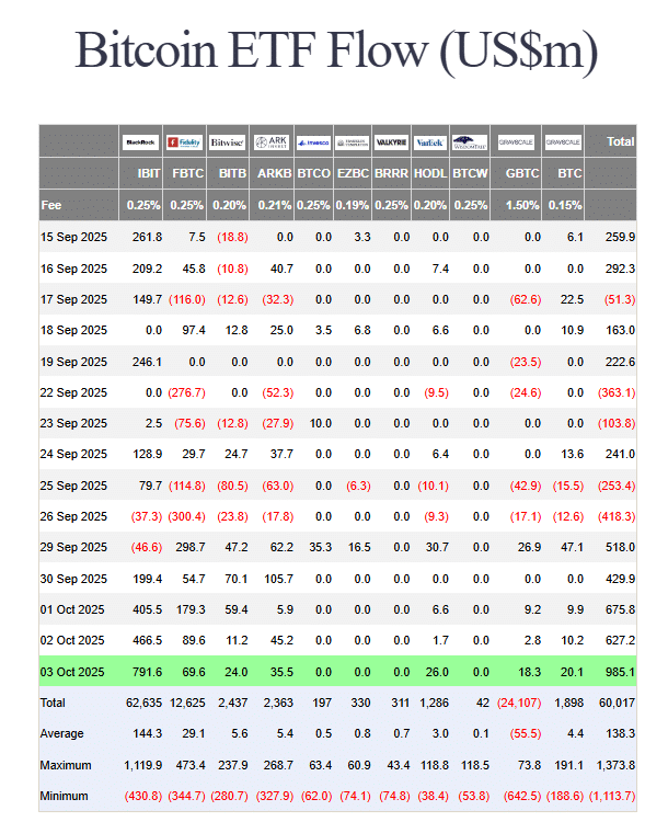 Bitcoin Eyes ATH as ETF Inflows Surge and Michael Van De Poppe Calls the “Start of a Big Bull Market†U.S. spot BTC flows