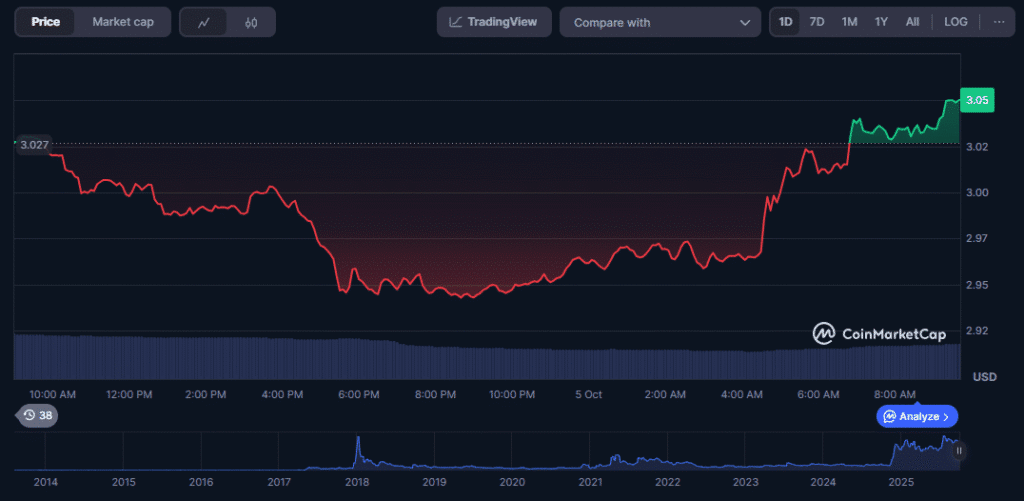 Ripple CTO Alludes to XRP Supremacy in Global Finance Image 30 1024x501
