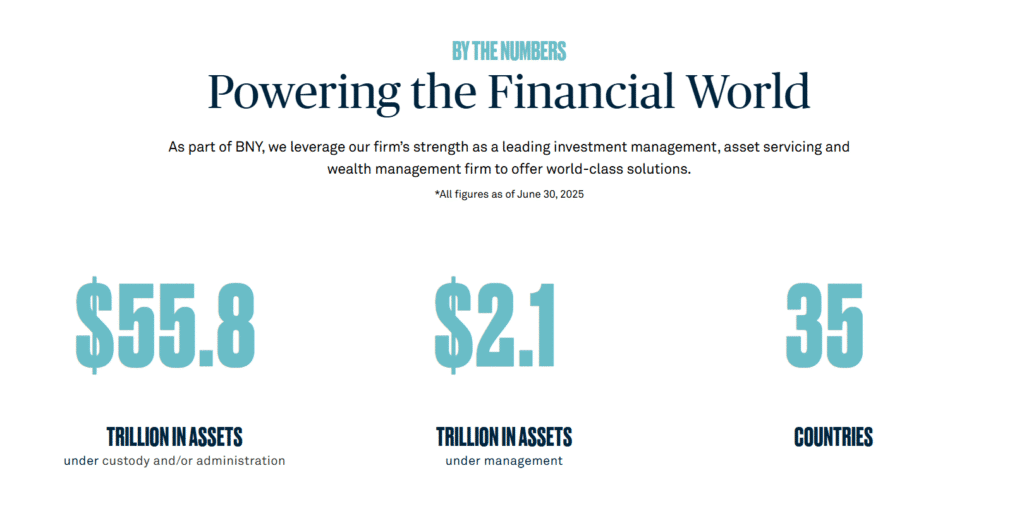 BNY Mellon financial figures