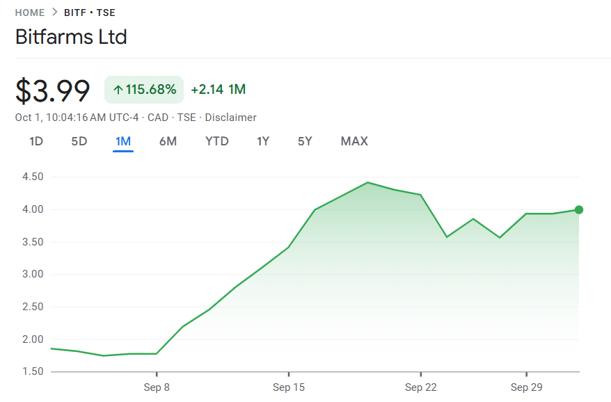 Bitfarms share price