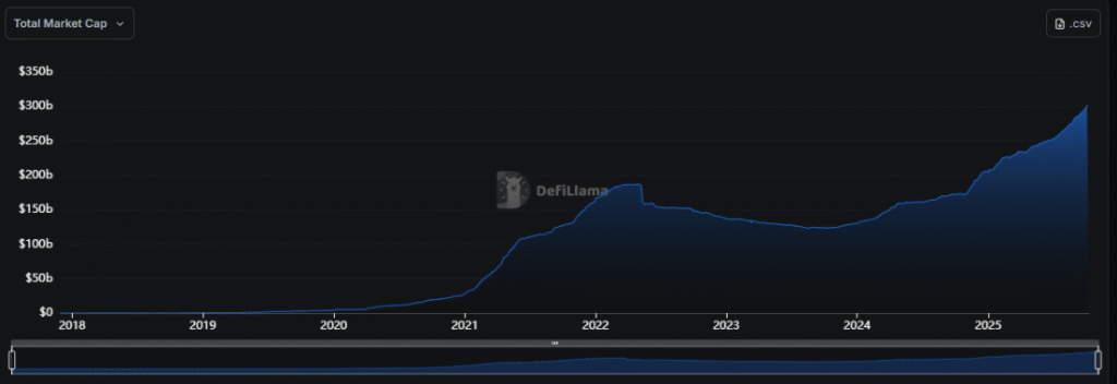 Stablecoin Showdown Heats Up as Congress Faces Lobbying Crossfire Stablecoin market cap