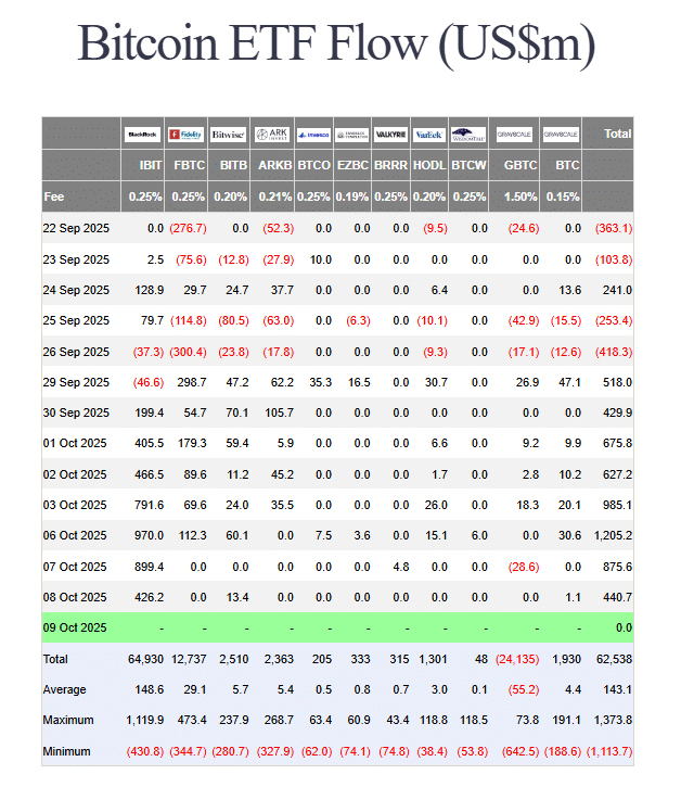 Bitcoin ETF Momentum and DeFi Expansion Set the Stage for a New Financial Era US spot Bitcoin ETF flows