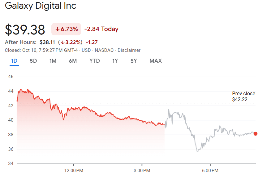 Galaxy Digital Secures $460M to Build Massive AI Hub in Texas Galaxy Digital share price