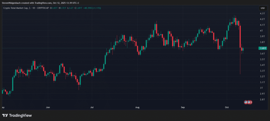 Total crypto market cap