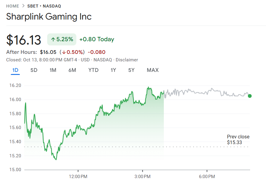 SharpLink Gaming share price