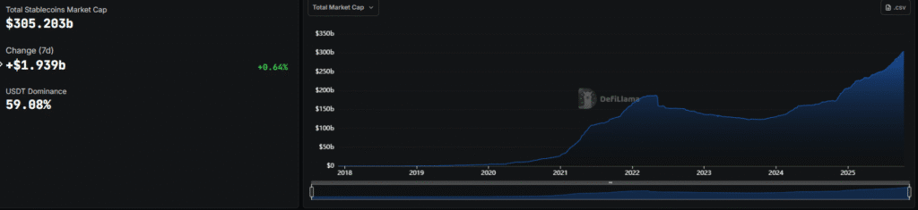 Citi Signals Confidence in Crypto With Institutional Custody Plans Stablecoin market cap
