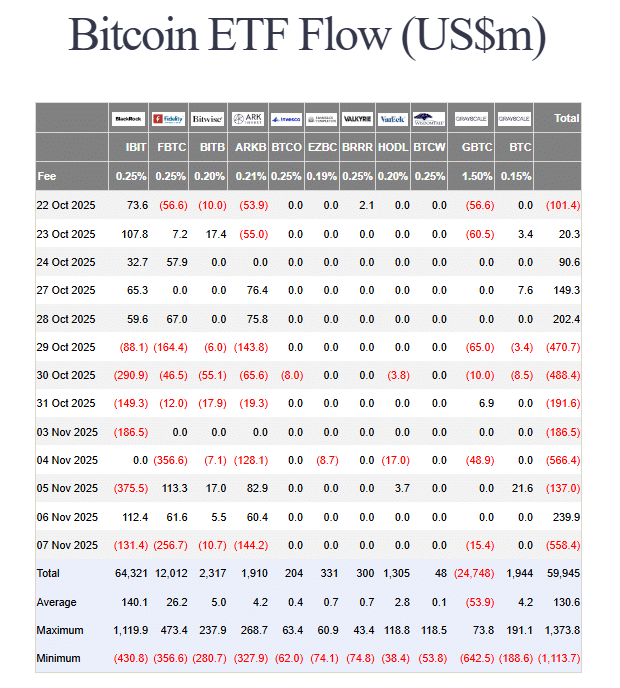 Possible Government Shutdown Resolution Ignites Bitcoin Rally Above $106K US BTC ETF flows