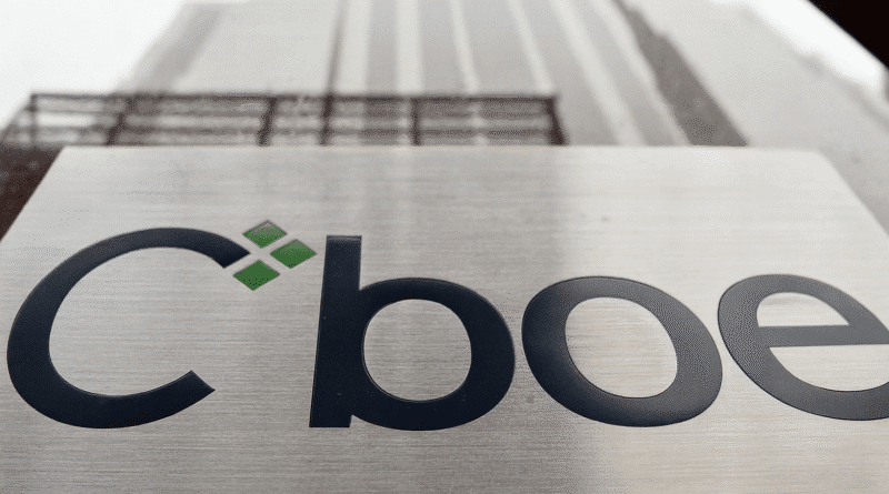 cboe