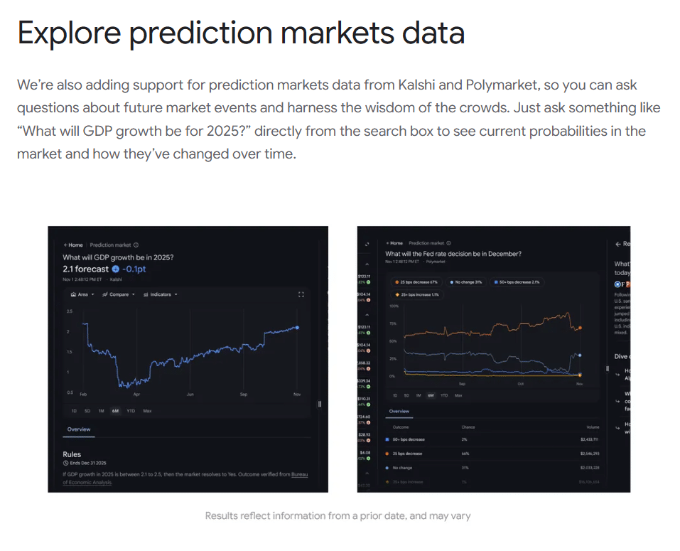 Google announces integration with Kalshi and Polymarket