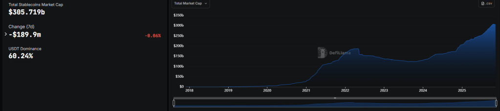 Stablecoin market cap