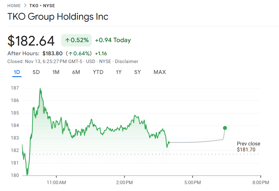 TKO Group Holdings share price