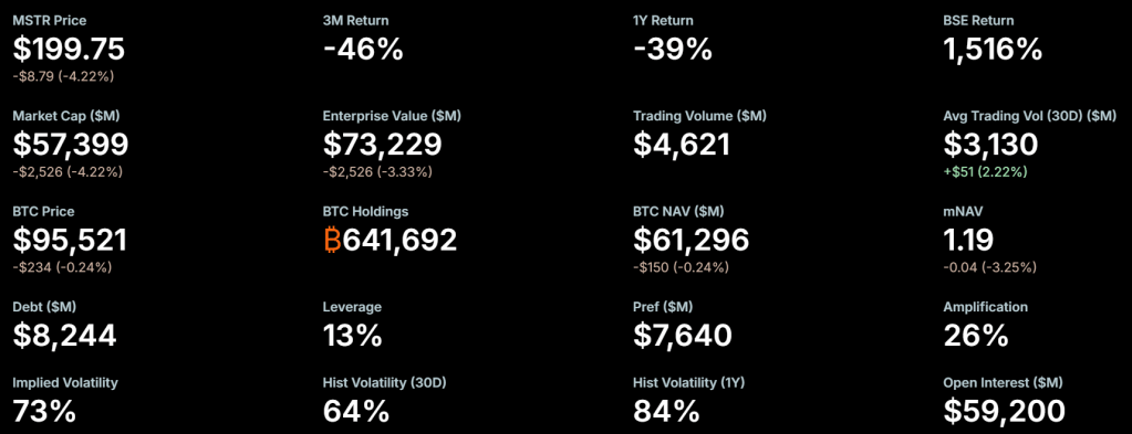 MSTR metrics