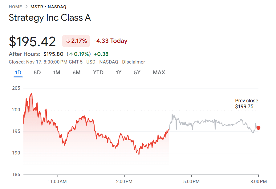 Strategy’s mNAV Drops Below 1 but Analysts Say the Real Rally Is Coming Strategy share price
