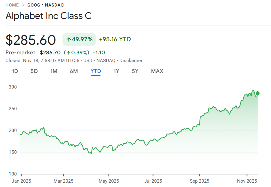 Alphabet share price