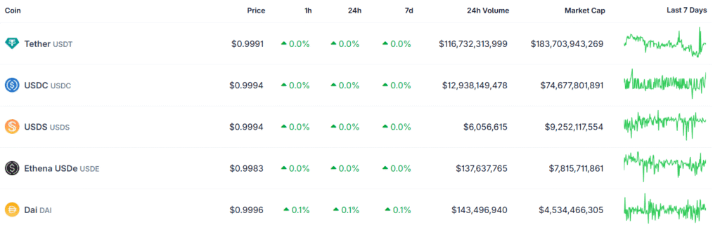Top 5 stablecoins by market cap
