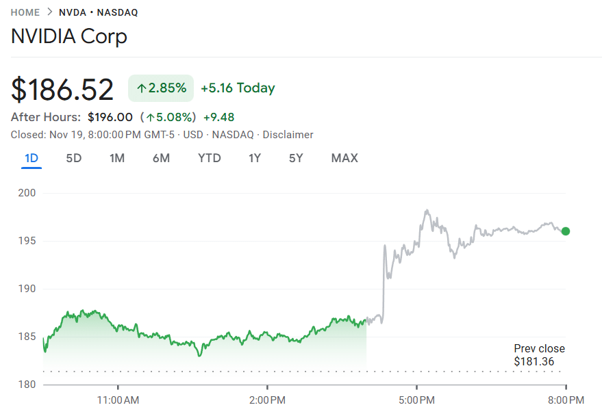 Nvidia Beats Expectations and Sparks Major Rally Across AI and Crypto Stocks Nvidia share price