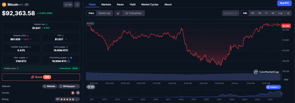 Nvidia Beats Expectations and Sparks Major Rally Across AI and Crypto Stocks BTC price