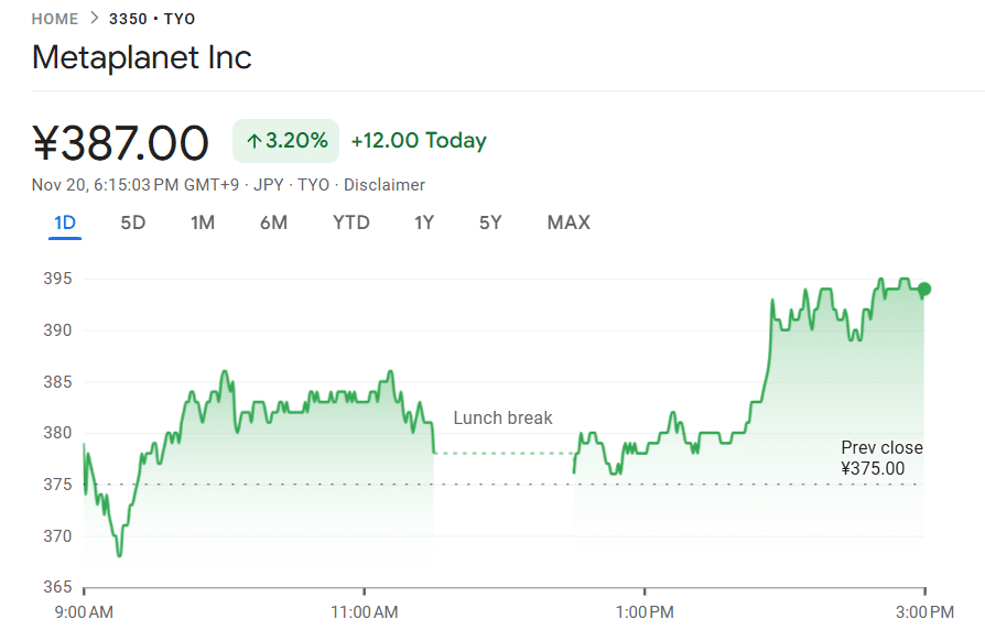 Metaplanet Plans Fresh Funding Round as Bitcoin Treasury Sinks Deeper Into the Red Metaplanet share price