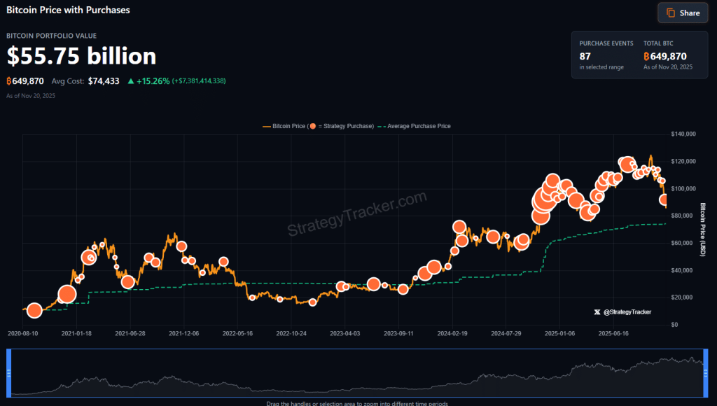 Strategy Bitcoin holdings