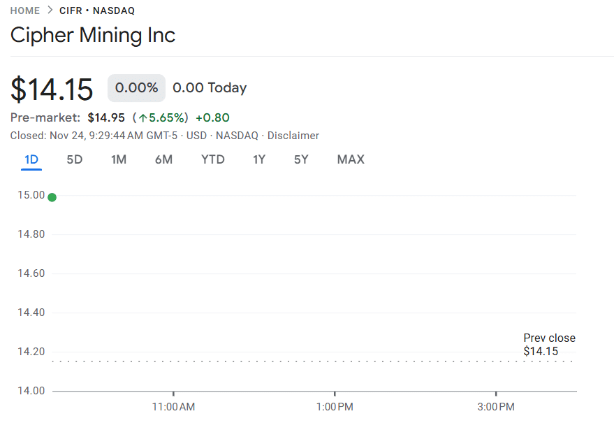 JPMorgan Turns Bullish on Bitcoin Miners Pivoting to HPC — Cipher and CleanSpark Lead the Charge Cipher Mining share price