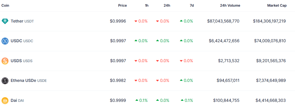Top 5 stablecoins by market cap