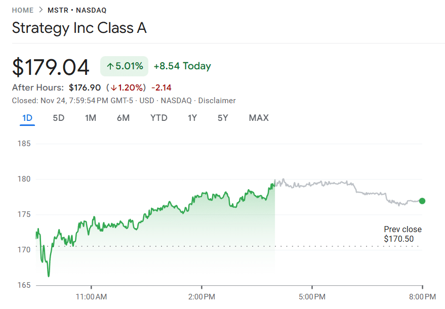 Strategy Hit by Index Overhang and Premium Drop, but TD Cowen Analysts Call for $535 Target Strategy share price