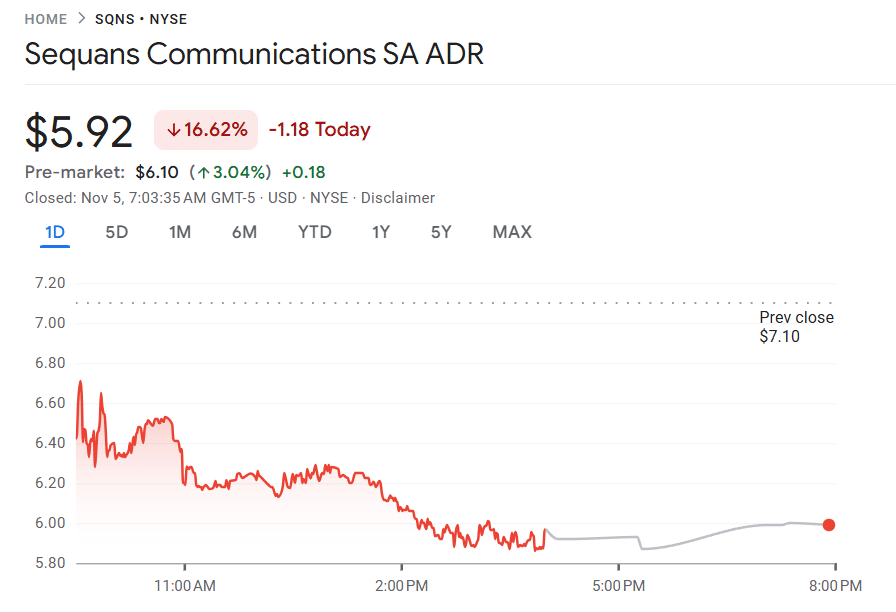 Sequans Sells 30% of Its Bitcoin Reserve — A Turning Point for Crypto Treasuries? Sequans share price
