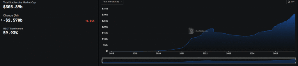 Canada Unveils Bold Stablecoin Regulations in 2025 Budget Stablecoin market overview