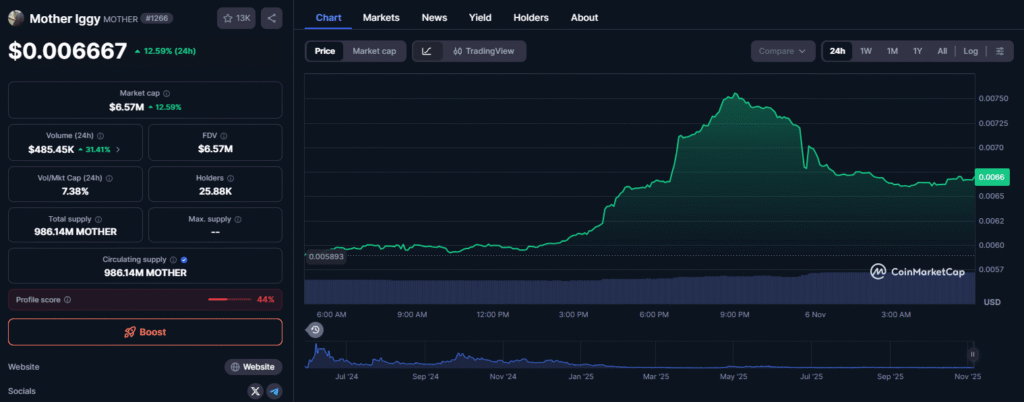 Iggy Azalea Launches ‘Thrust’ on Solana to Bring Credibility Back to Celebrity Crypto MOTHER price