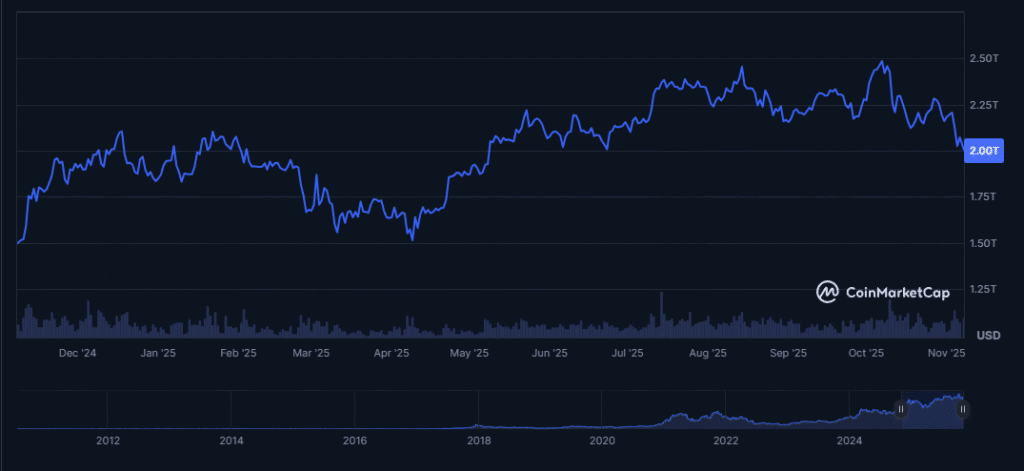 Nations Are Quietly Building Their Financial Futures on Blockchain: Sign CEO Xin Yan Bitcoin market cap