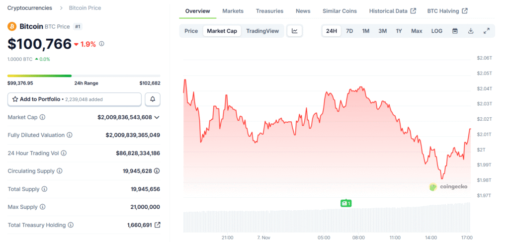 The Great Bitcoin Reckoning: Wall Street Is Finally Waking Up BTC price