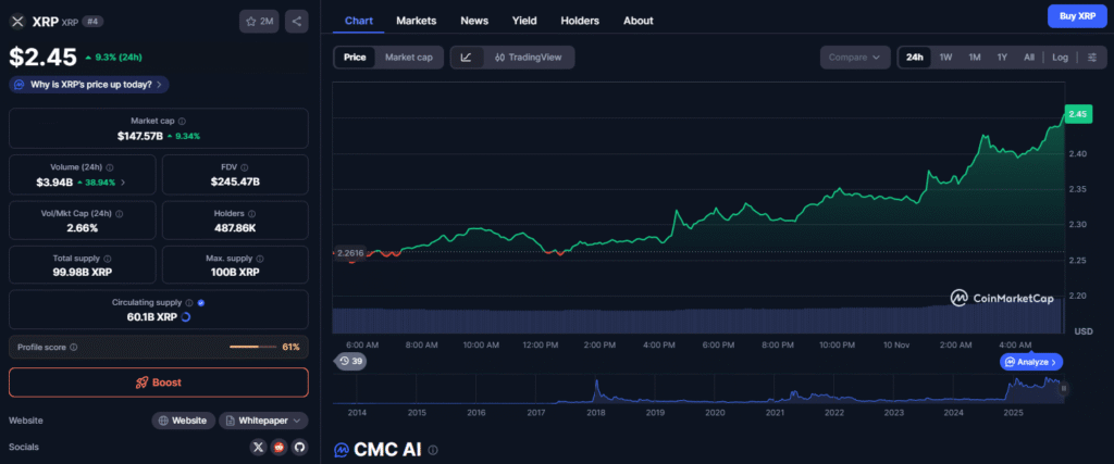 Five XRP ETFs Appear on DTCC Website Amid SEC Fast-Track Buzz XRP price