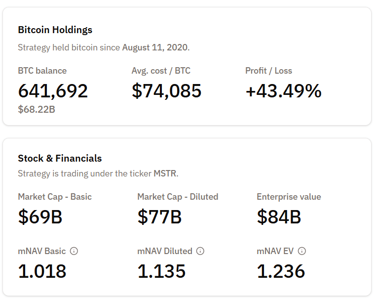Strategy BTC holdings