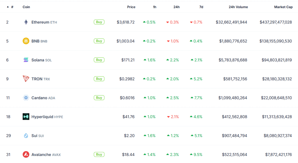 IRS Greenlights Staking Rewards for Regulated Crypto Investment Trusts Top Proof-of-Stake cryptos by market cap