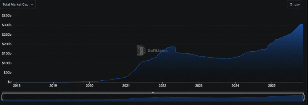 $20B Paystand Buys Bitwage, Expanding Stablecoin Payroll Access for 90,000 Workers Stablecoin market cap