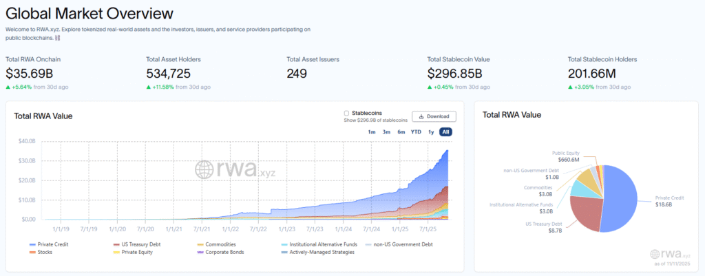 Avalanche Blockchain Powers New Loan Tokenization Platform by FIS and Intain Tokenization market