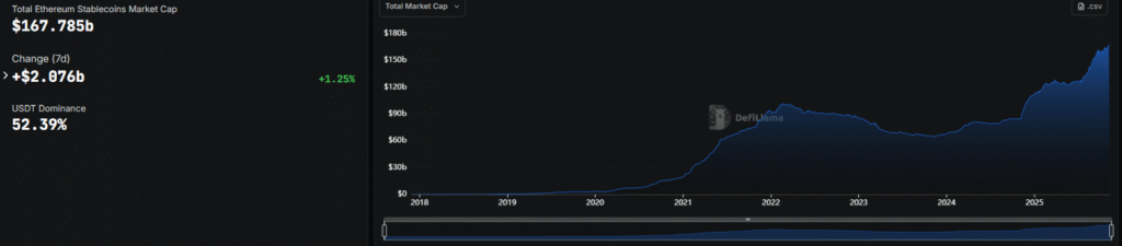 Ex-BlackRock Executive Says Ethereum Will Power Wall Street’s Future Ethereum stablecoin issuance