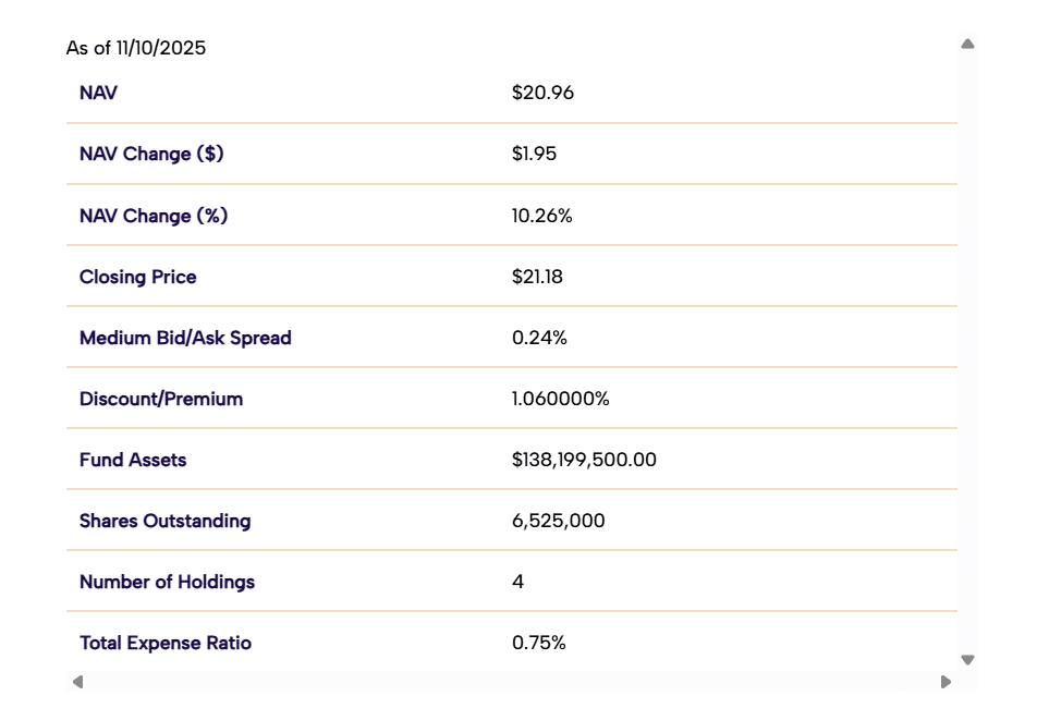 Canary Capital’s XRP ETF Could Hit Wall Street This Week XRPR now has over $138 million in AUM
