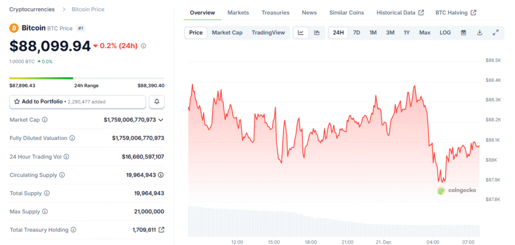 Are Fundstrat’s Bitcoin Calls Conflicting? A Viral X Post Says No BTC price