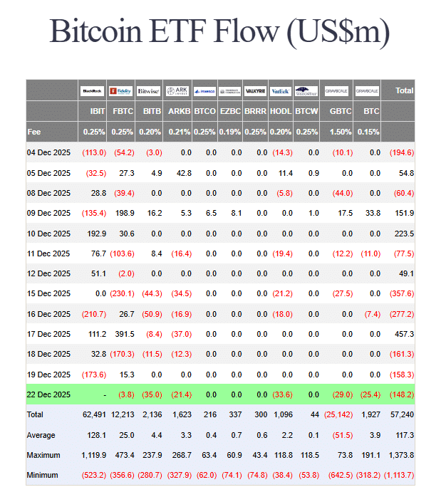 BlackRock Elevates Bitcoin ETF to Core 2025 Strategy Despite Market Dip US spot BTC ETF flows