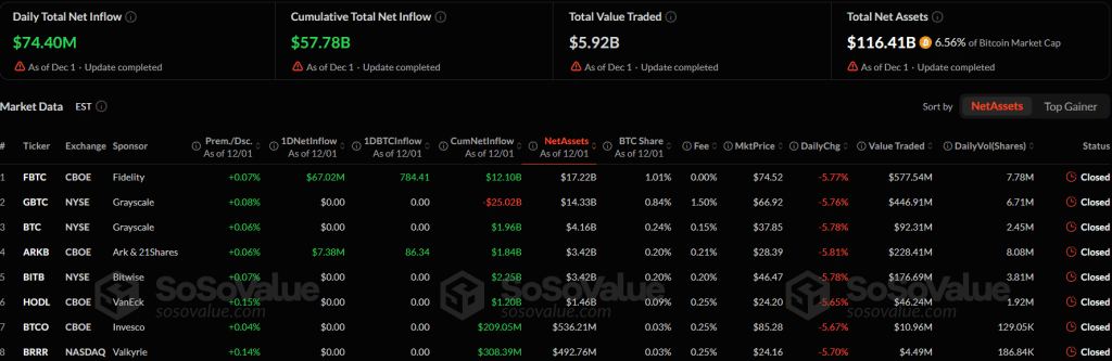 US spot BTC ETF metrics