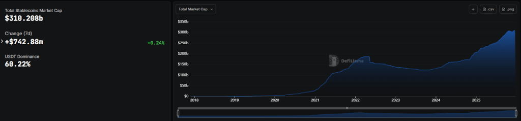 Stablecoin market as of 23/12/2025