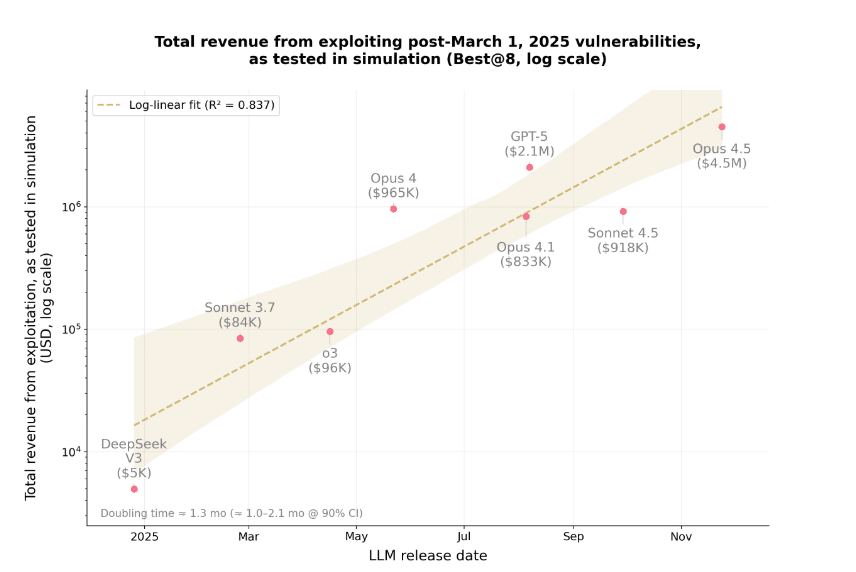 Amount of test capital stolen by each model