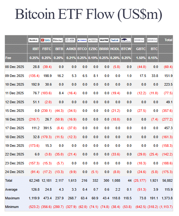 US spot Bitcoin ETF flows