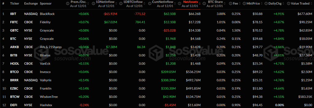 US spot BTC ETF metrics